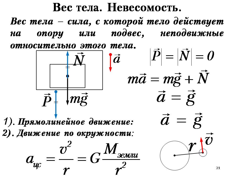 Рисунок физика вес тела